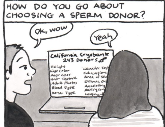 Panel 1: Narration at the top reads, how do you go about choosing a sperm donor? KC and Cate are sitting and looking at a computer screen that reads, California Cryobank, 243 donors, then a list of attributes like height, eye color, hair texture, blood type, education, ancestry. KC says, Ok, wow, and Cate responds, yeah.